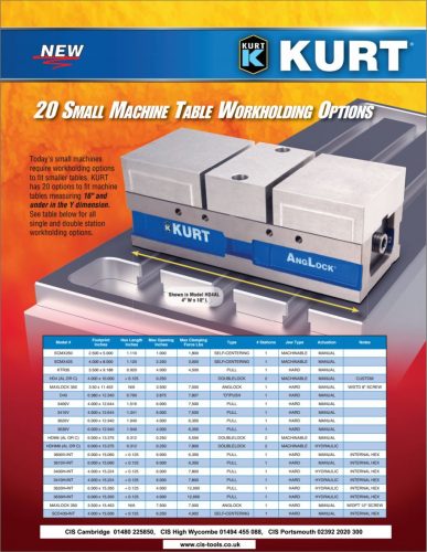 KurtSmallTableViseSolutions